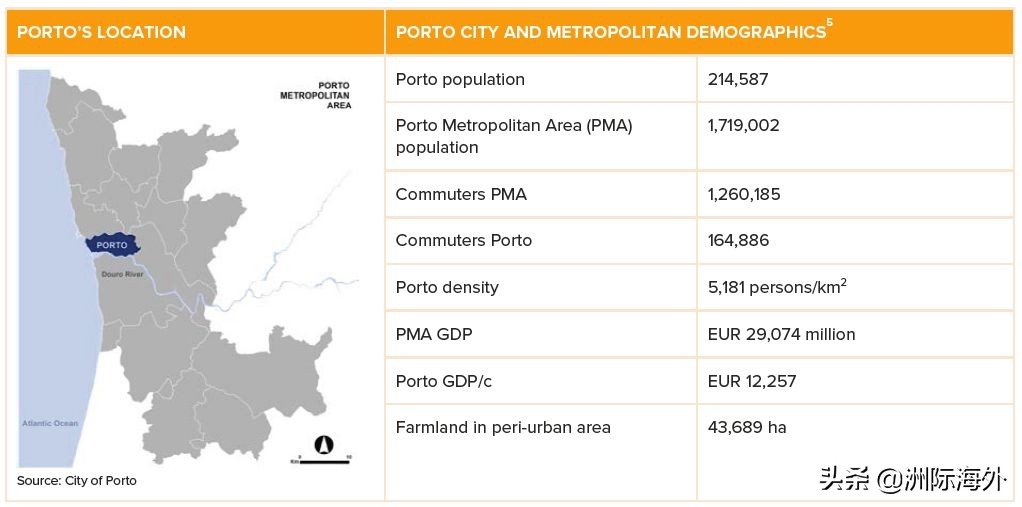 葡萄牙波尔图杜罗河风光,葡萄牙里斯本景色