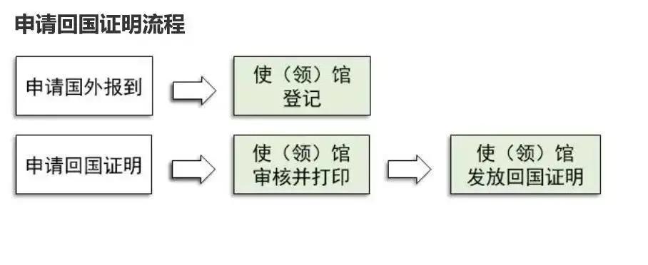 为什么取消留学人员回国证明,教育部取消留学回国人员证明