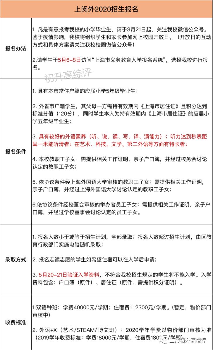 上海闵行区民办双语学校,闵行区上闵外学校排名