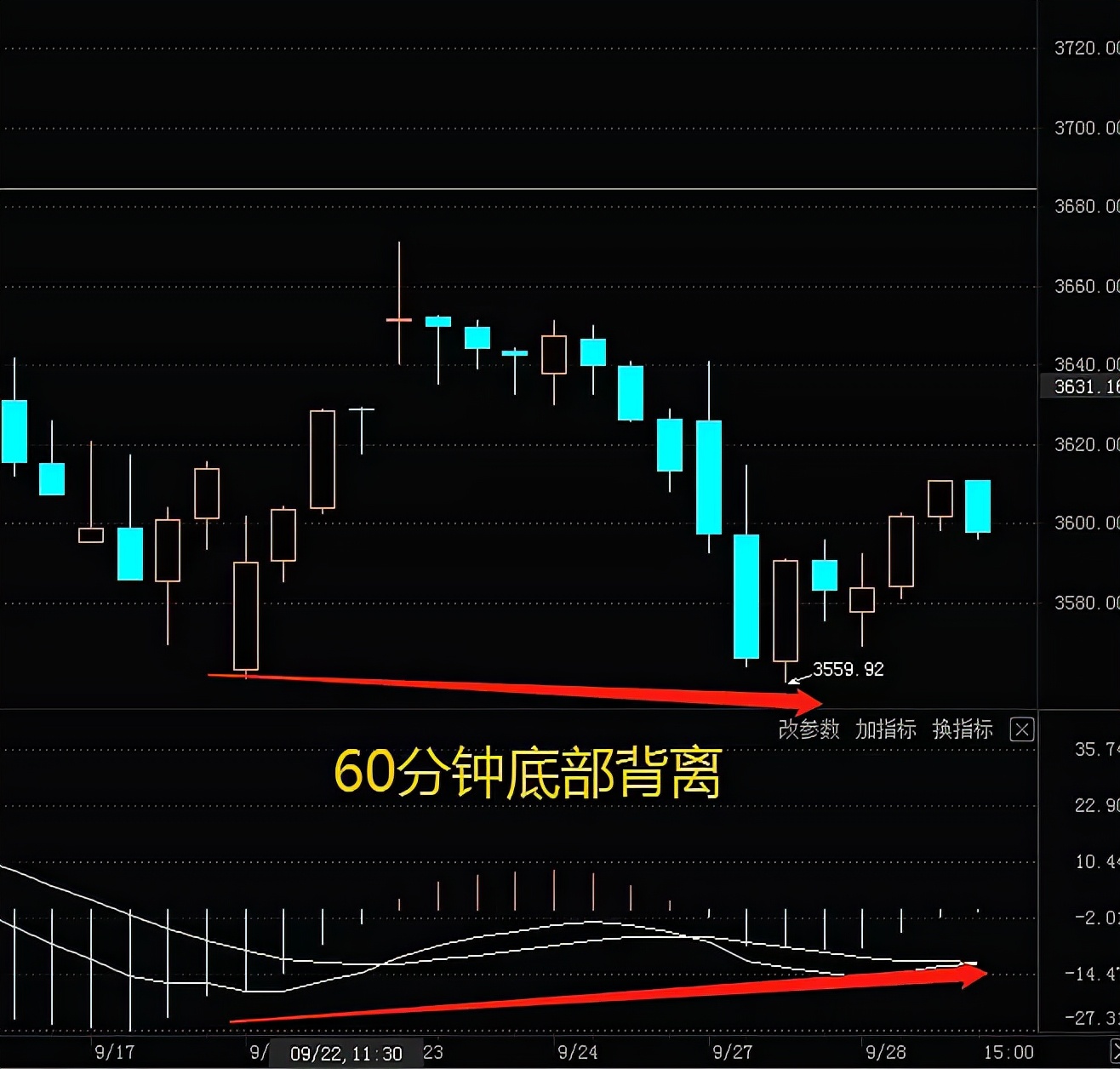 时间窗口什么时候到来,时间窗口说明什么