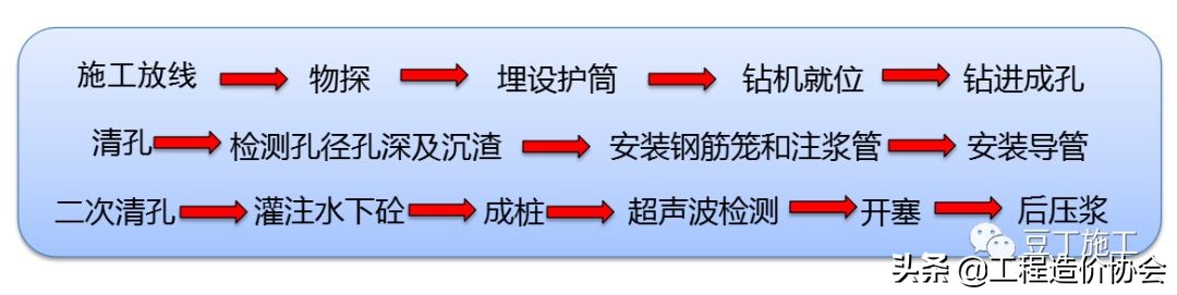 打桩导管堵管怎么处理,打桩过程中出现塌孔怎么处理