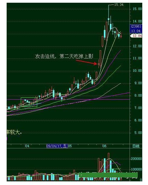 炒股选股口诀,炒股短线选股绝招快人一步