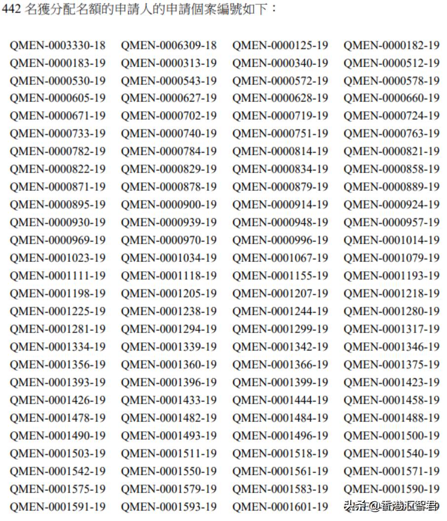 2023年香港优才计划每年多少人 (23年香港优才获批时间)