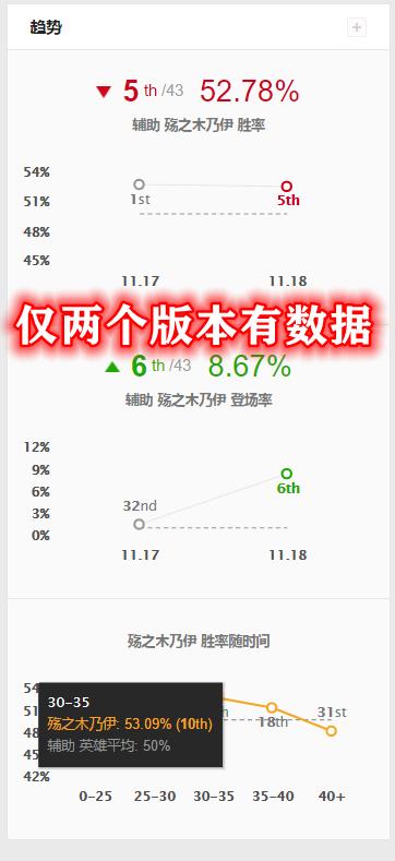辅助阿木木出装lol手游,lol端游阿木木辅助教学