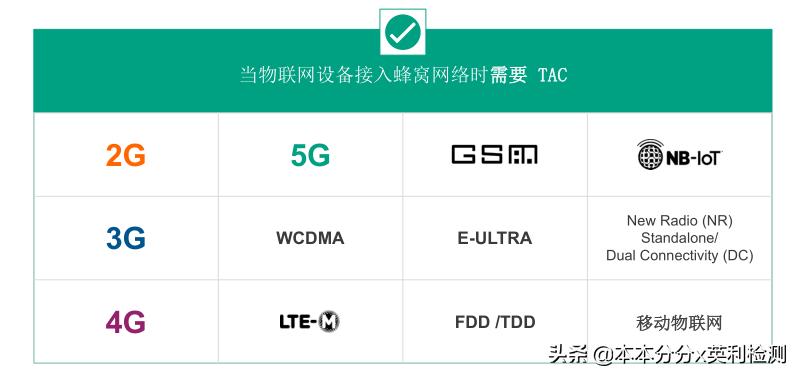 nb-iot设备联网原理,nb-iot需要哪些认证