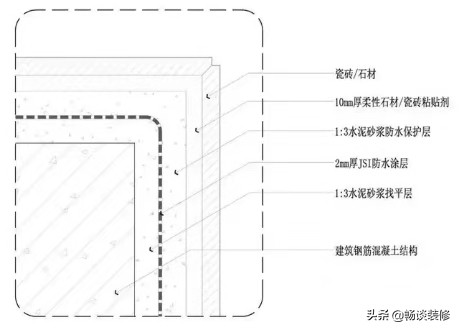 瓷砖倒角和扣条哪个实用又显档次,好看的瓷砖倒角