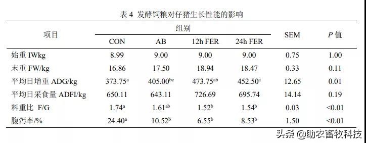 发酵饲料能提高多少吸收率,发酵饲料对猪有没有好处