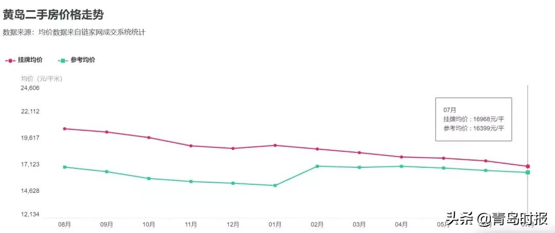 青岛最新各小区房价,青岛房价最新政策