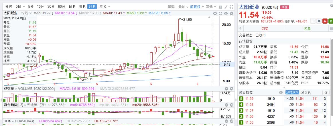 造纸行业未来机会,造纸行业下半年前景