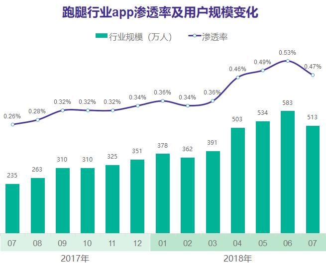 关于同城跑腿服务这几点你得知道,跑腿新手入门教程
