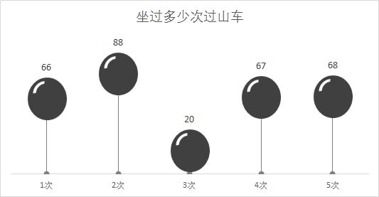 如何用excel制作盈亏平衡点图表,excel可视化动态图表如何制作
