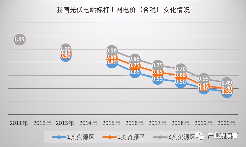 氢能安全及应用展望,氢能的可行性