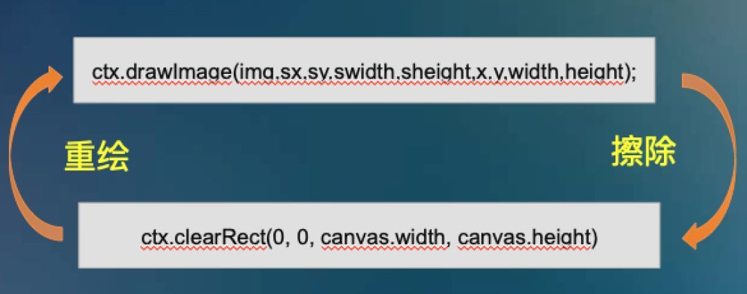 开发微信小游戏用哪些游戏引擎,laya游戏源码转微信小程序