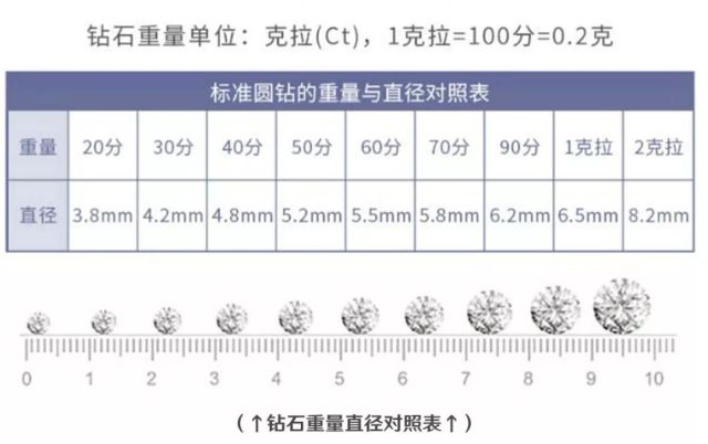 防受骗指南,如何买钻戒不会被坑