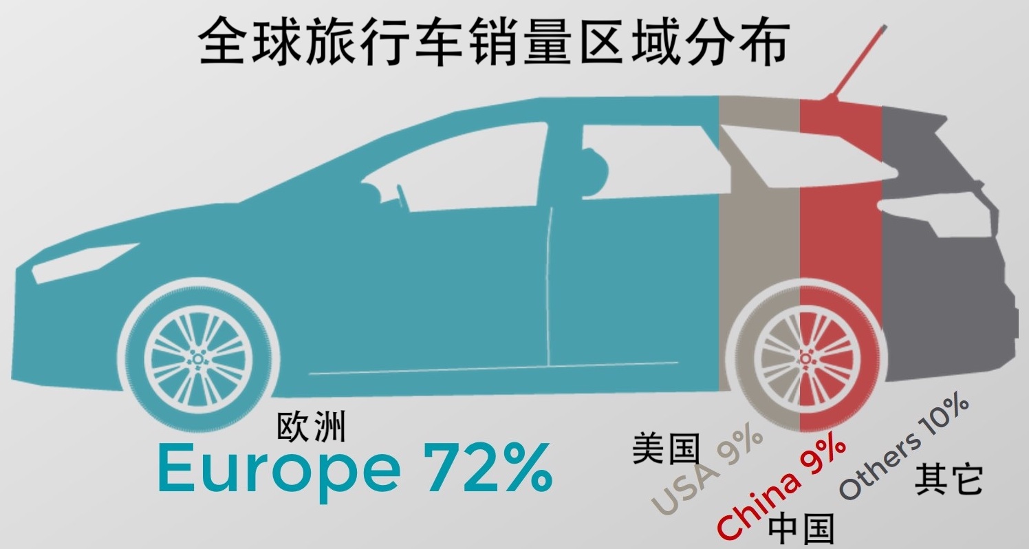买这种车，你必须懂车、有钱、有闲，并且内心清净