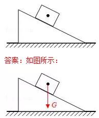 初三中考物理复习计划详细,中考物理思维导图复习专用