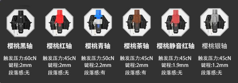 中端机械键盘王者轴体手感真实体验,青轴和银轴横评