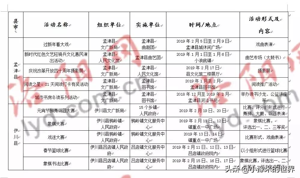 十六个好消息,洛阳旅游规划最新消息