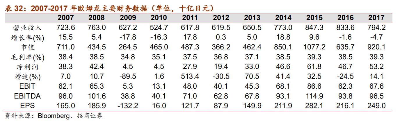 日本十大自动化机器人,日本五大名牌工业机器人
