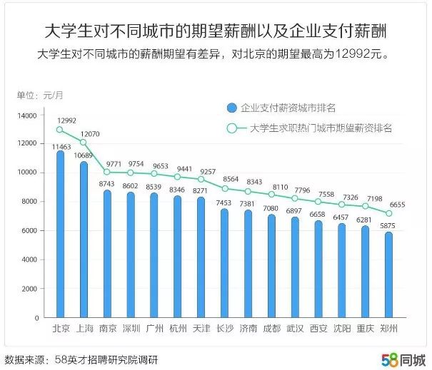2019高校毕业生就业趋势,今年高校毕业生就业形势严峻