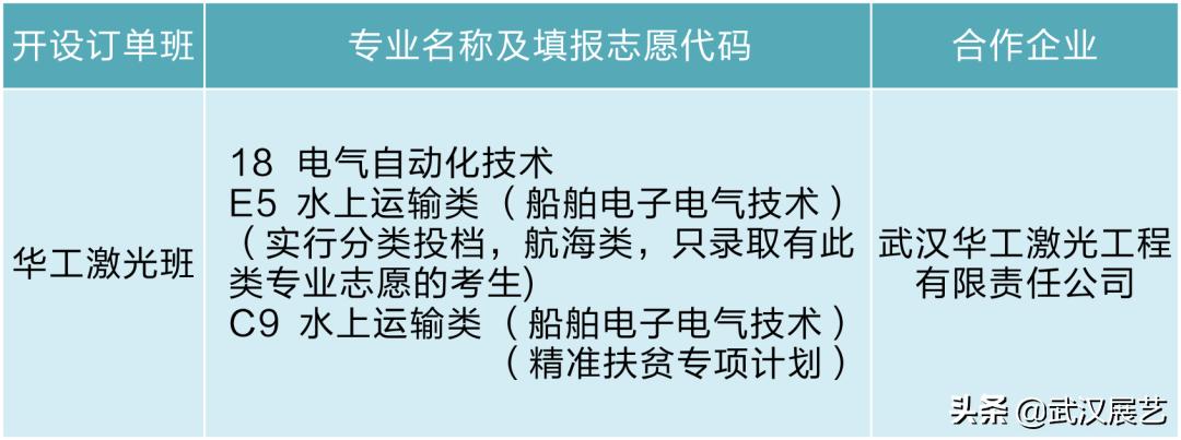 职业学院高端就业订单班,毕业后可直通央企的王牌专业