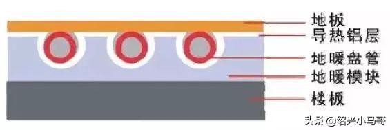 自己动手安装地暖管,自己做地暖的安装视频