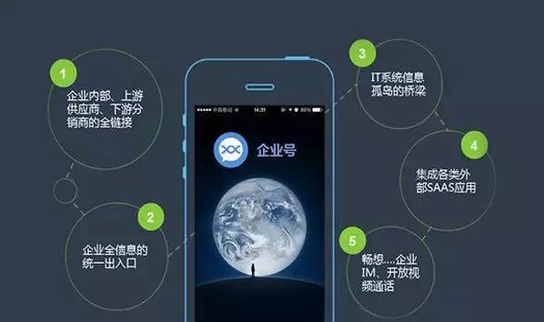 微信公众号推广方案,微信公众号付费推广