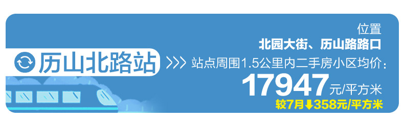 济南地铁8号线沿线房价,济南地铁2号线沿线房子