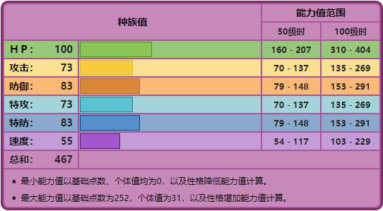 宝可梦No.316，No.317——溶食兽，吞食兽