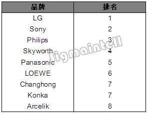 如何选购4k电视,买电视有必要买4k的吗