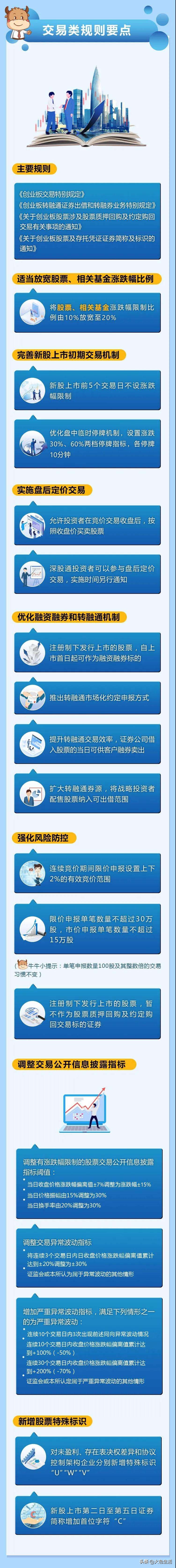 创业板注册制对银行股影响,创业板注册制对券商板块是利好吗