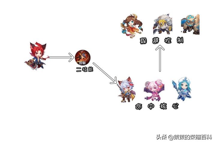 王者荣耀中百里玄策的连招技巧,王者荣耀百里玄策钩人技巧