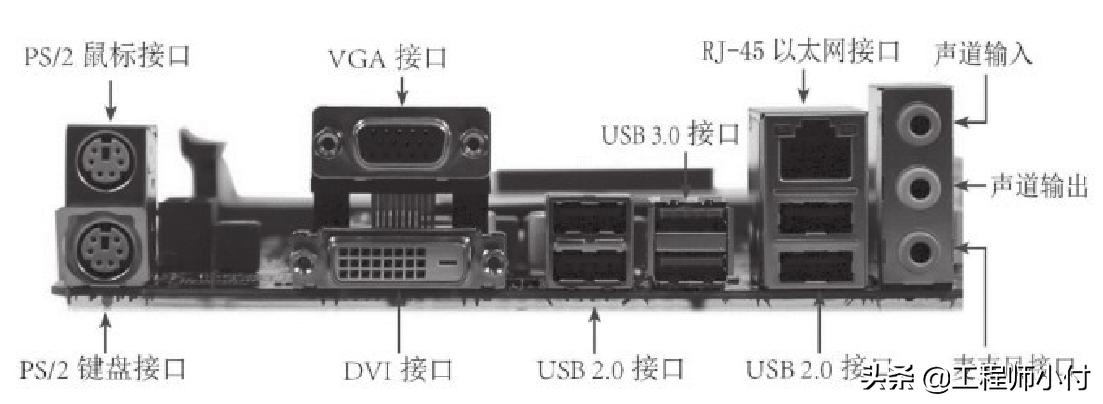 迷你主板组装电脑,自己组装电脑主板怎么调试
