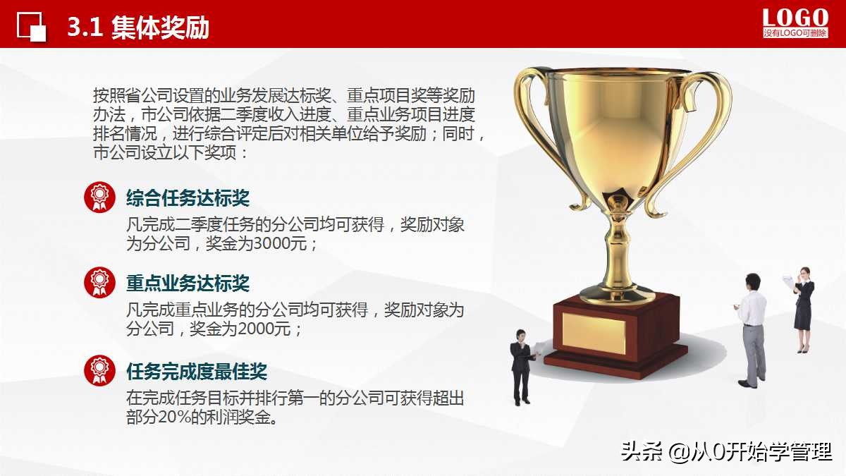 如何把每月的销售计划做到ppt,销售个人年度计划目标分解ppt