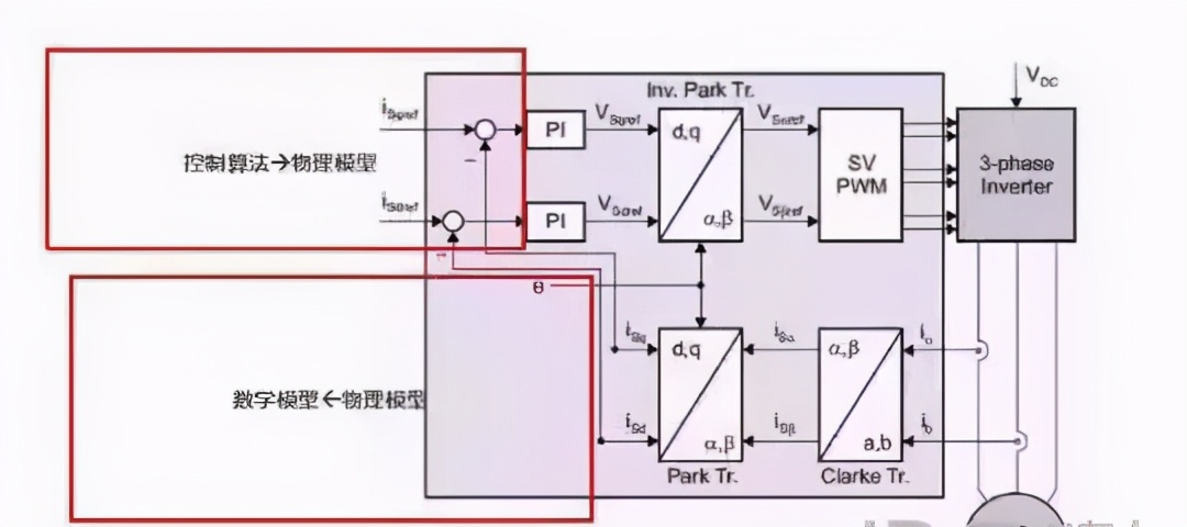 永磁同步电机foc控制算法,异步电机foc和永磁电机foc区别