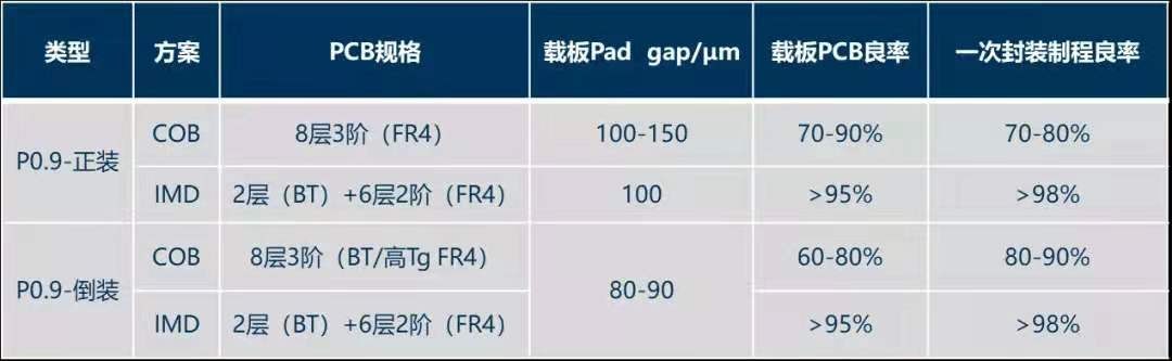鸿利智汇近几年的市场分析,鸿利智汇