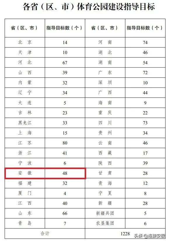 安徽新添一座大型高颜值公园,安徽省体育中心规划图