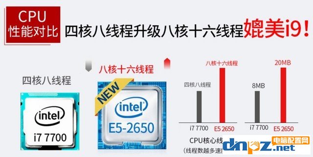 新手组装电脑怎样选购配置,新手买电脑如何组装系统