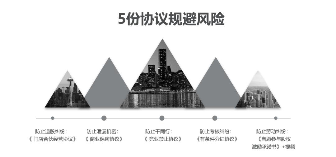 门店如何设计股权合伙模式,门店合伙人模式如何落地