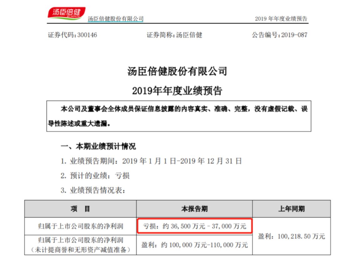汤臣倍健未来三年复合增长率,汤臣倍健2020同比增长