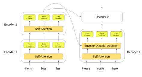 nlp的transformer是什么,transformer模型部署