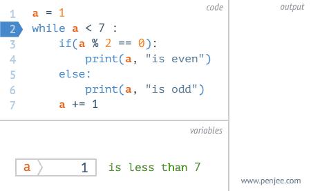看完这几张图你就学会了英语,循环递归深度解析