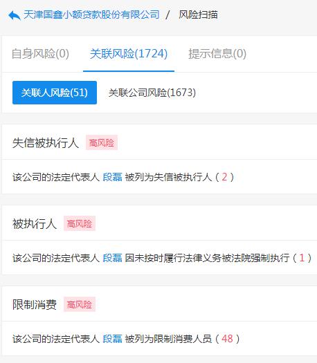 起底天津19家失联小贷公司:实控人或股东多为“老赖”
