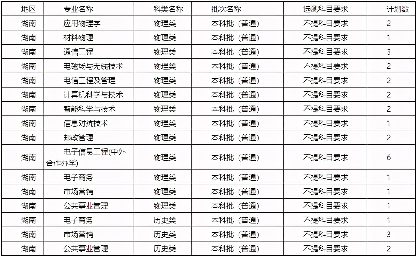 陕西省2021高考分数线一分一段表,2021年陕西省高考分数线公布