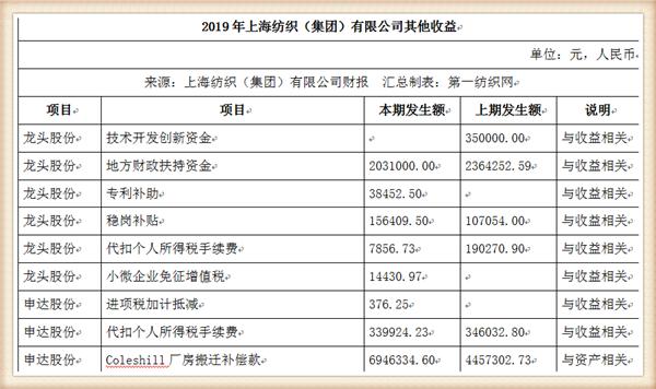 纺织集团最新状况,中国最大的纺织企业排名