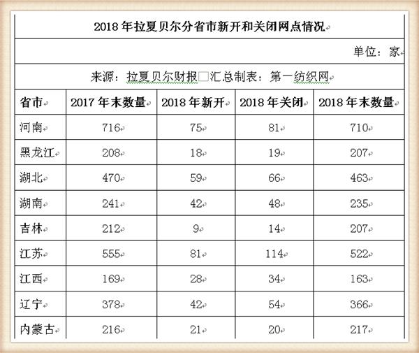 拉夏贝尔被强制执行,拉夏贝尔被强制执行是啥意思