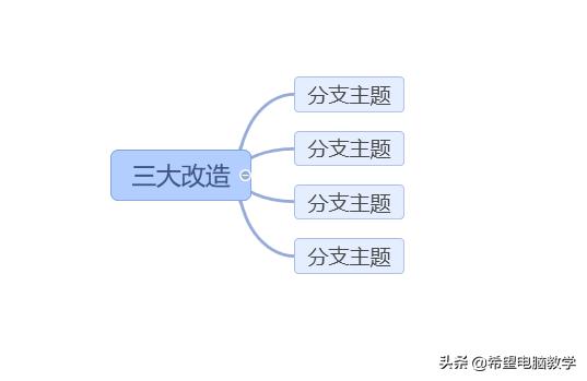 如何教学生制作思维导图的技巧,思维导图生成工具教学