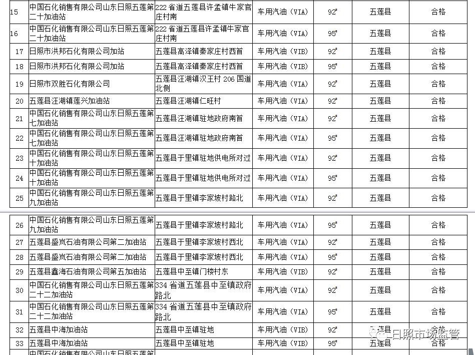 如何鉴别柴油油品质量,汽油质量检测报告
