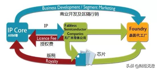 英特尔芯片和台积电,三星台积电英特尔