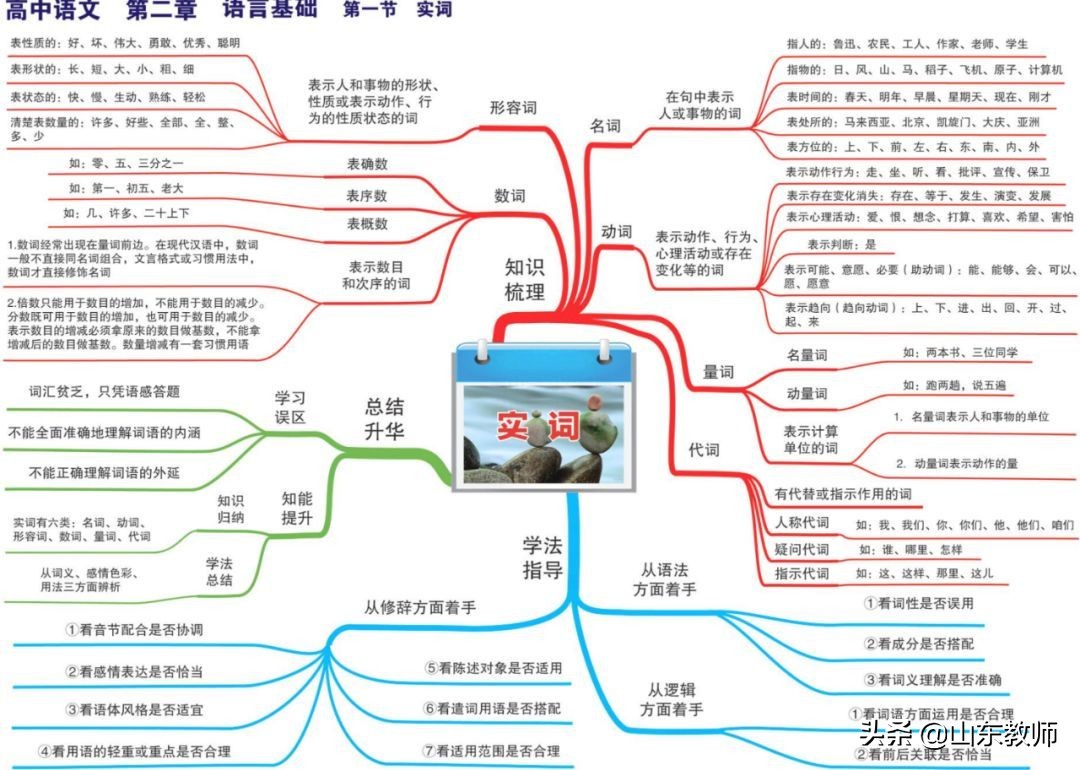 语文思维导图图片大全第19课,三年级下册语文燕子的思维导图